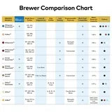 Keurig K-Supreme Single Serve K-Cup Pod Coffee Maker, 4 cup sizes: 6, 8, 10, 12 oz.